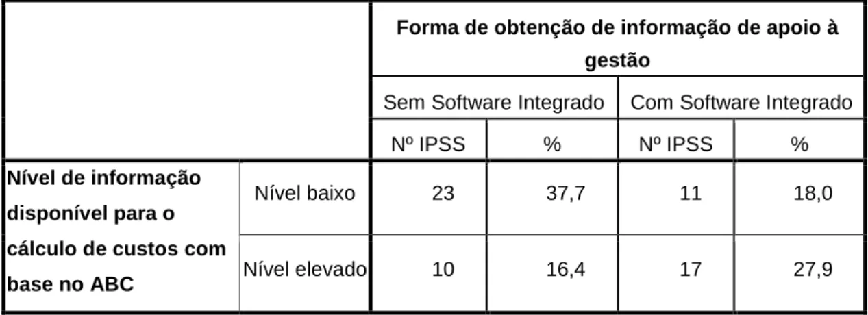 Tabela 6: Relação entre tipo de software e nível de informação para o cálculo de custos  com base no ABC 