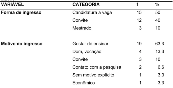 Tabela 2 – Formas de ingresso e fatores motivacionais para a entrada na docência do nível  superior 