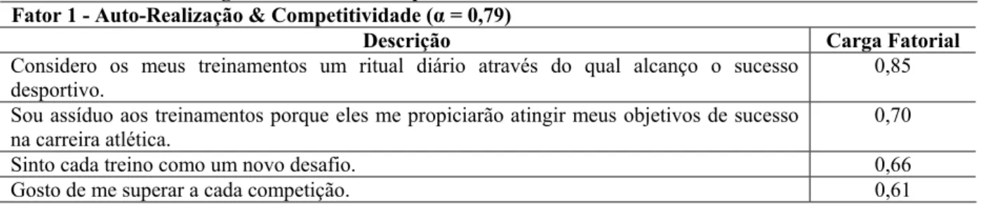 Tabela 4.1 - Itens e Cargas Fatoriais obtidos para a escala de Idiocentrismo. 