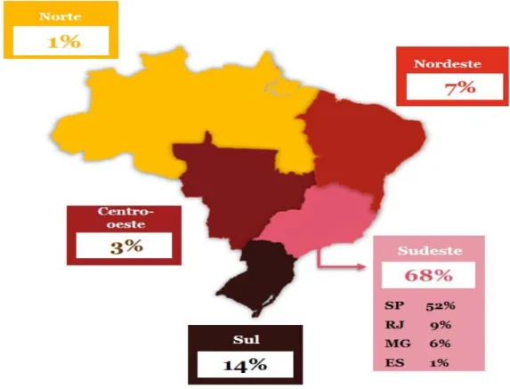 Figura 8: M&amp;A por regiões no Brasil  Fonte: Fusões..., 2017.  