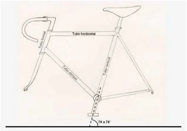 Figura 3 - Geometria da bicicleta 