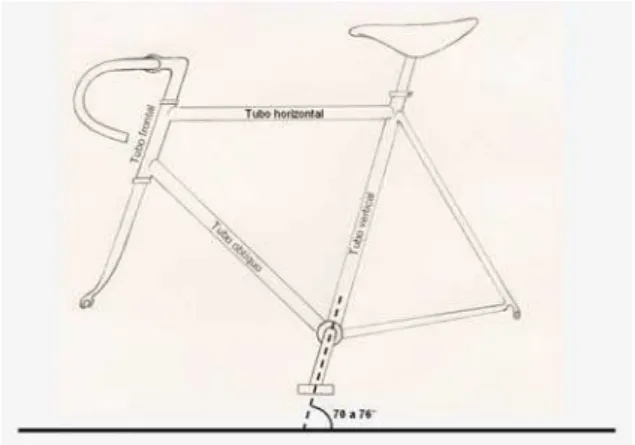 Figura 3 - Geometria da bicicleta 