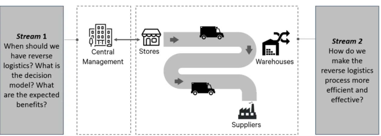 Figure 1.1: Project’s objetives, divided into two streams