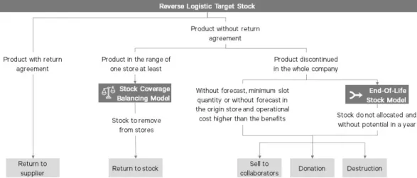 Figure 4.2: Decision tree