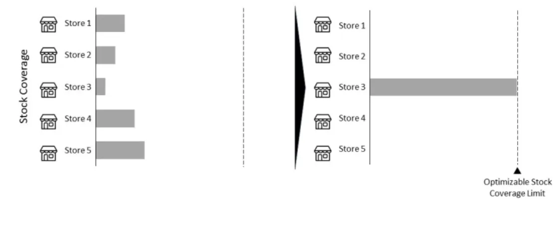 Figure 4.4: Outlet model scheme