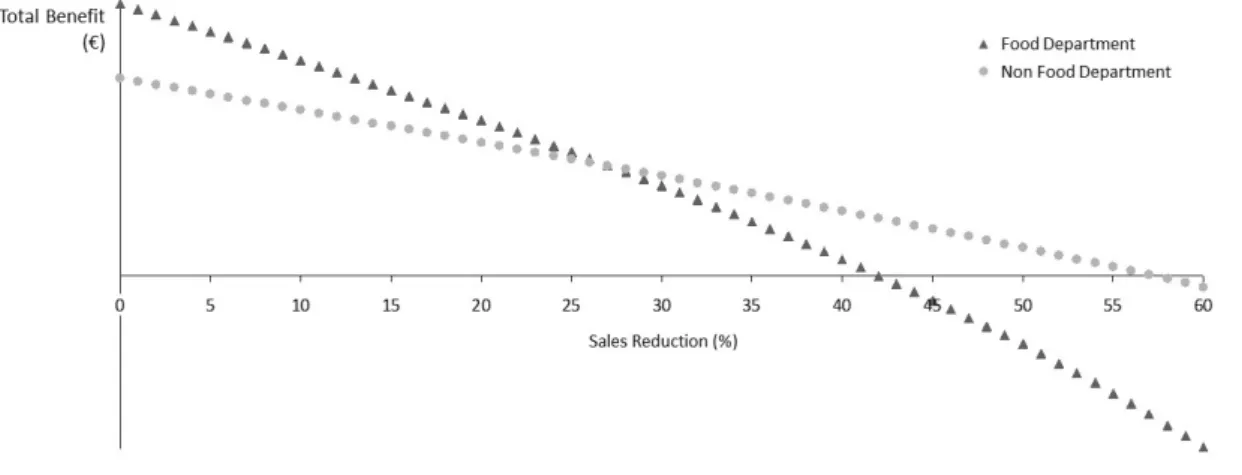 Figure 5.4 evidences the described. Still, further analysis on the referred assumption is a point to address in the future.