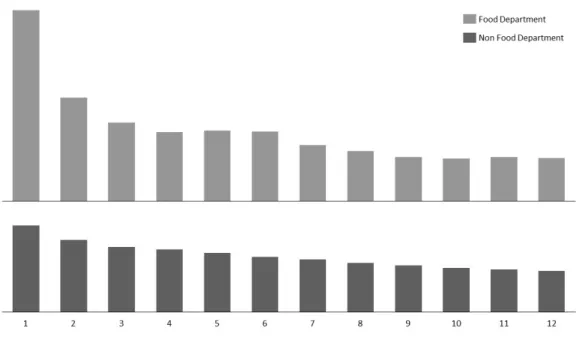 Figure 5.6: Stock value allocation through the simulated year in the FD and the NFD