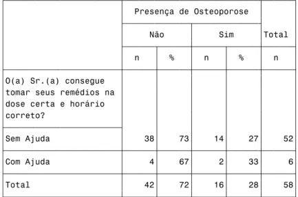 Tabela 8 - Avaliação da osteoporose com a oitava pergunta do questionário de AIVD de  Lawton 