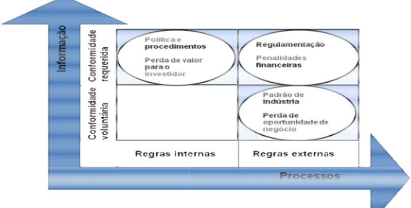 Figura 9 – Contínuo de conformidade  Fonte: adaptada de Jerkins (2004) 