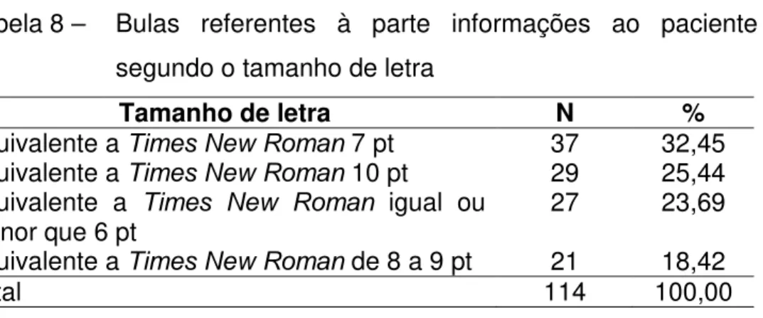 Tabela 8 –  Bulas  referentes  à  parte  informações  ao  paciente  segundo o tamanho de letra 