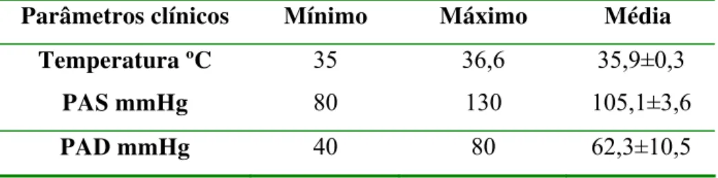 Tabela 7: Valores de temperatura corporal e da pressão sistólica e diastólica dos  adolescentes com anemia falciforme participantes deste estudo