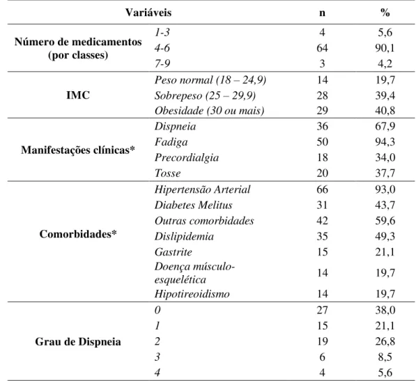 Tabela 2 - Variáveis clínicas dos  pacientes  com insuficiência cardiaca –  Continuação