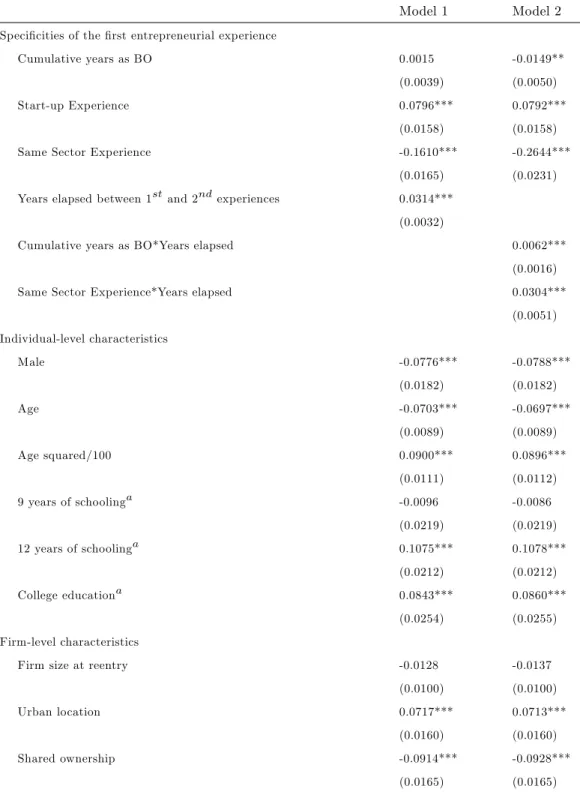 Table 4. Estimation results from the Weibull proportional hazard model with selection