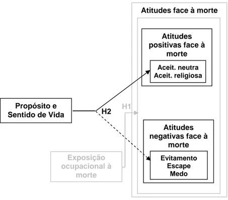 Figura 2 – Representação esquemática da hipótese 2 