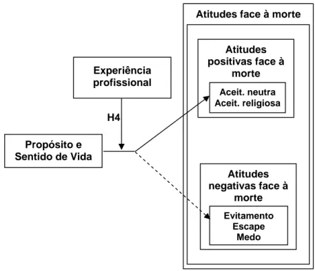 Figura 4 – Representação esquemática da hipótese 4 