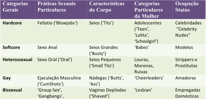 Tabela 1. Exemplos de categorias de pornografia na internet (Flood &amp; Hamilton, 2003) 