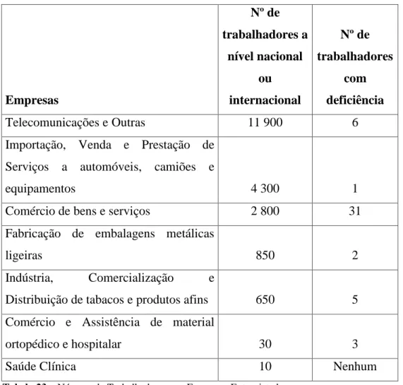 Tabela 23 – Número de Trabalhadores nas Empresas Entrevistadas 