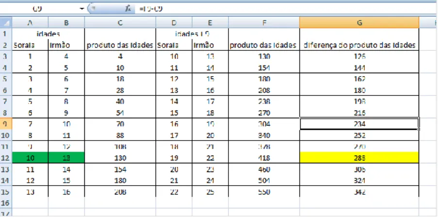 Figura 1.9. Resolução em Excel 