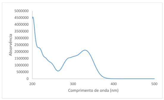 Figura 10. Espetro do ácido rosmarínico na decocção do P. barbatus (Tr=14,11 minutos)