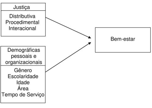 Figura 1: Representação do modelo de pesquisa.