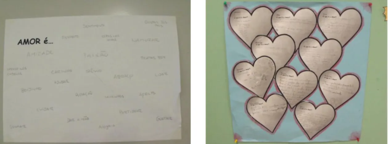 Figura 5 – Trabalho sobre “Amor” realizado pelas crianças do ATL: em forma de palavras, frases ou  desenhos