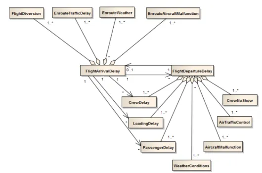 Fig. 4.6 Typical AOCC Problems and Relations