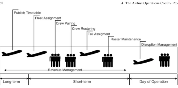 Fig. 4.1 The airline scheduling process