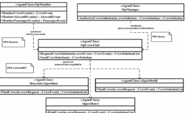 Table 1: Multi-criteria algorithm. 