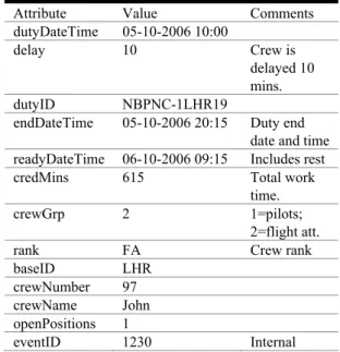 Table 2: Computed values. 