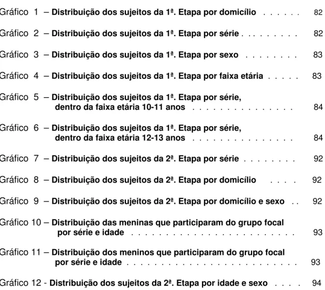 Gráfico  1  –  Distribuição dos sujeitos da 1ª. Etapa por domicílio   .  .  .  .   .  