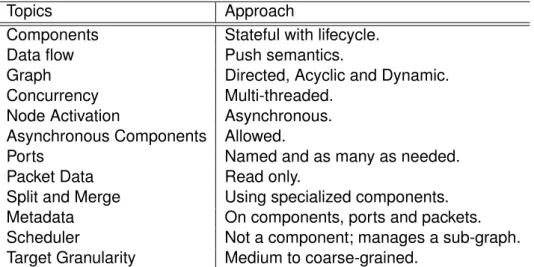Table 3.1: Main topics that we want to tackle and the corresponding ap- ap-proach the we decided to follow.