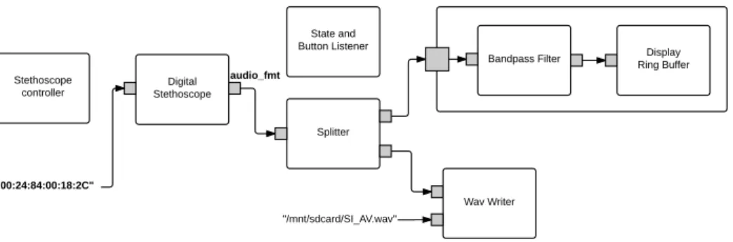 Figure 4.3: Same graph as in figure 4.2 but with configuration edges shown instead.