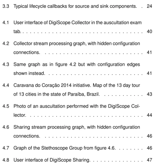 tab. . . . . . . . . . . . . . . . . . . . . . . . . . . . . . . . . . 40 4.2 Collector stream processing graph, with hidden configuration