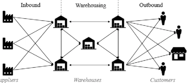 Figure 7 - Structure of the operation 