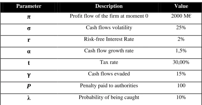 Table 1 - Input variables for the numerical example. 