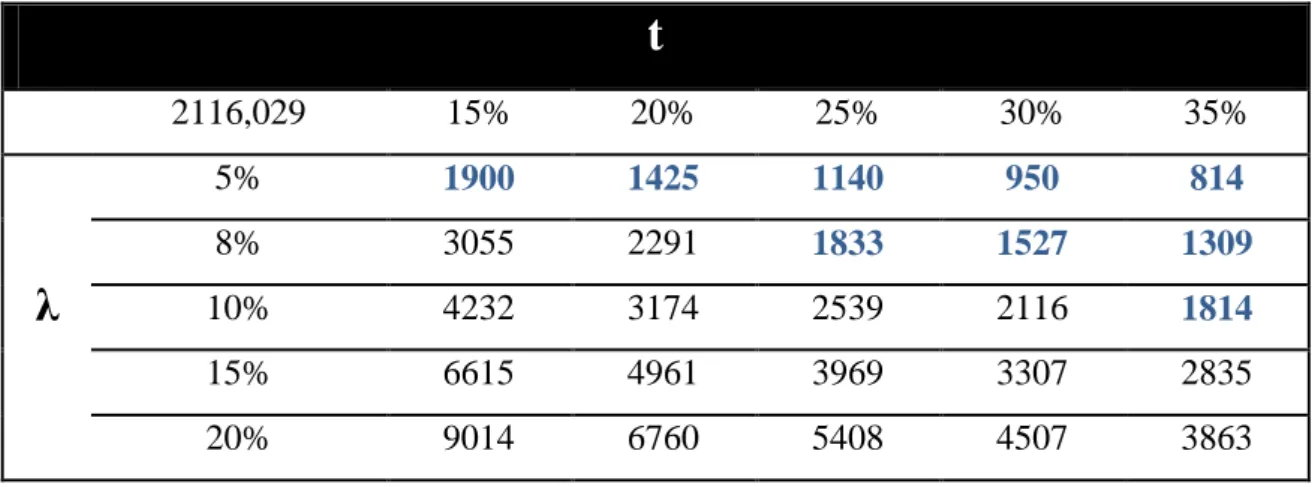 Table 2 - Output values for the numerical example. 