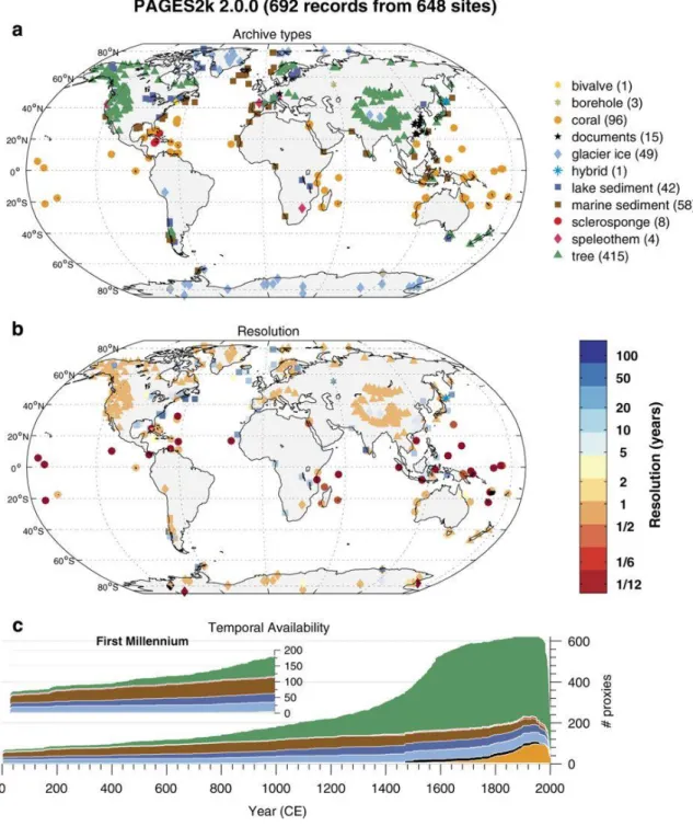 Figure 1.2. Spatiotemporal data availability in the PAGES2k database. (a) Geographical distribution, by archive  type, coded by color and shape