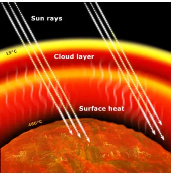 Figure 1.4: Schematic of Venus’ Runaway Greenhouse Effect. Credit: ESA website