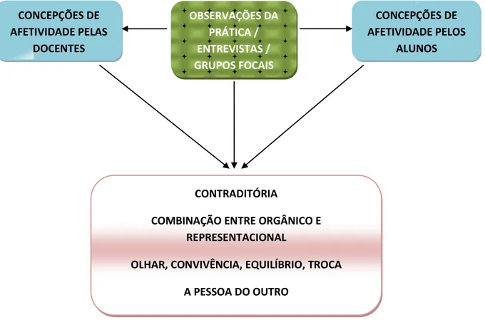 Figura 06 – Esquema de Análise de Núcleo de Significação e Sentido