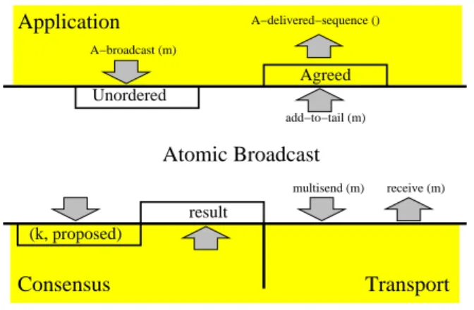 Figure 1: Protocol Interfaces