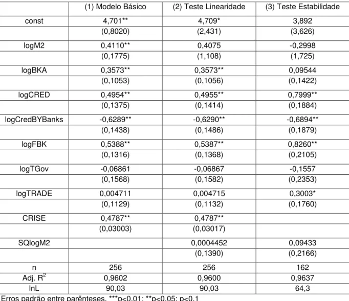 TABELA 1: ESTIMATIVAS EFEITOS FIXOS - EF 