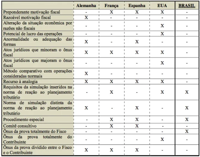 Tabela 4 - Alguns paradigmas estrangeiros 272