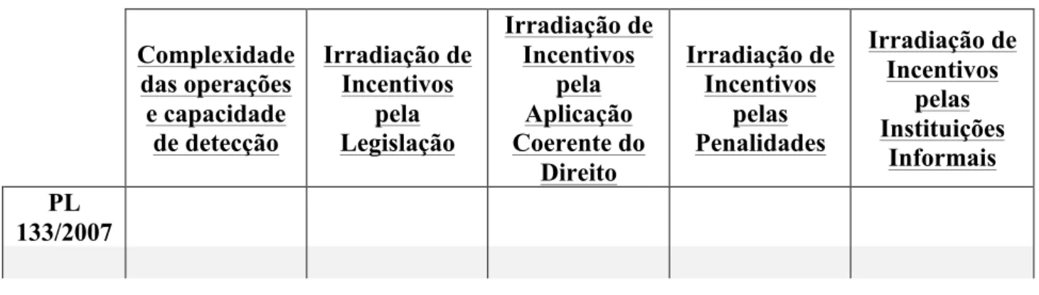 Tabela   6   -­‐   Desafios   Institucionais 347    