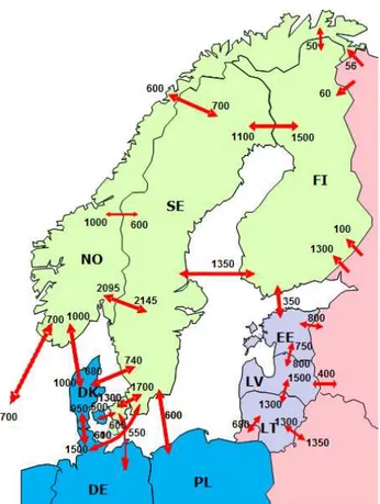 Figura 2.5: O Mercado de eletricidade entre os países nórdicos 