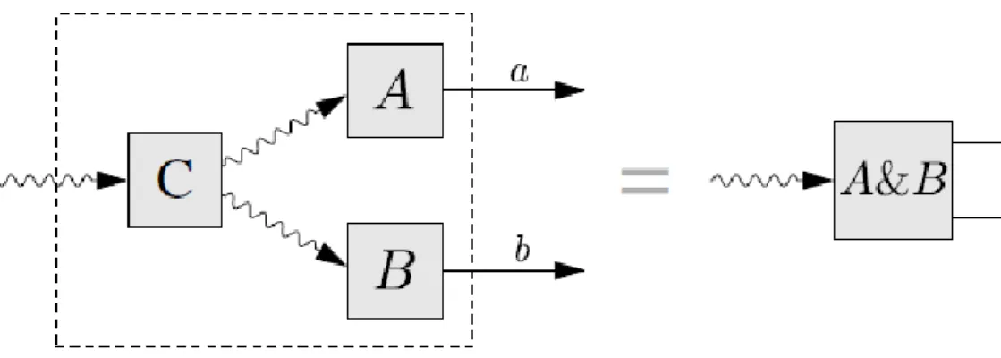 Figura 2.4 - Obtendo medições conjuntas de uma copiadora  Fonte: Imagem retirada do documento da Ref