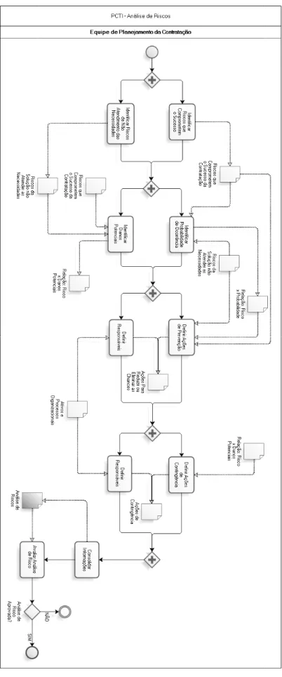 Figura 1 - Processo de elabora