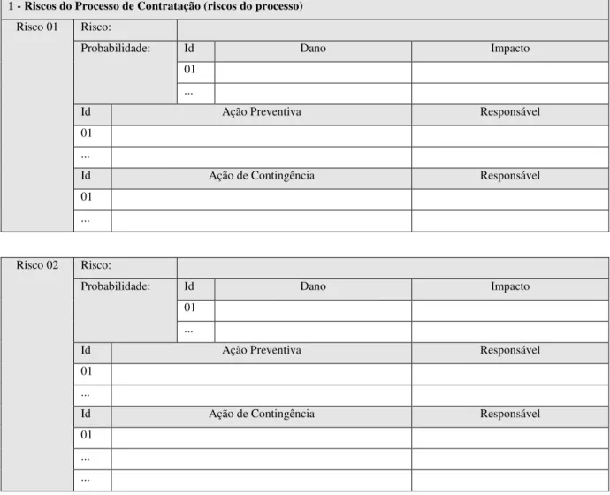 Figura 2 - Template para o artefato análise de riscos 