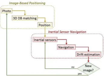 Figure 1 - The Image-Based Navigation procedure  To explain, the IBN has been divided in two phases: 