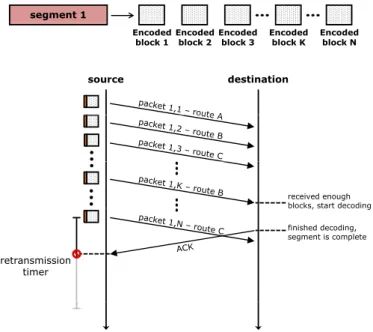 Figure 3.7: The common scenario for transmissions.