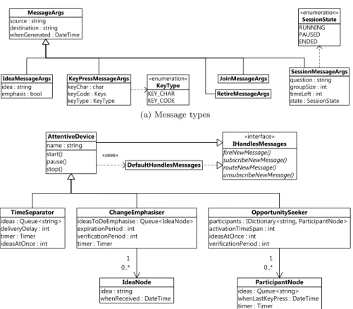 Figure 4: ABTool classes